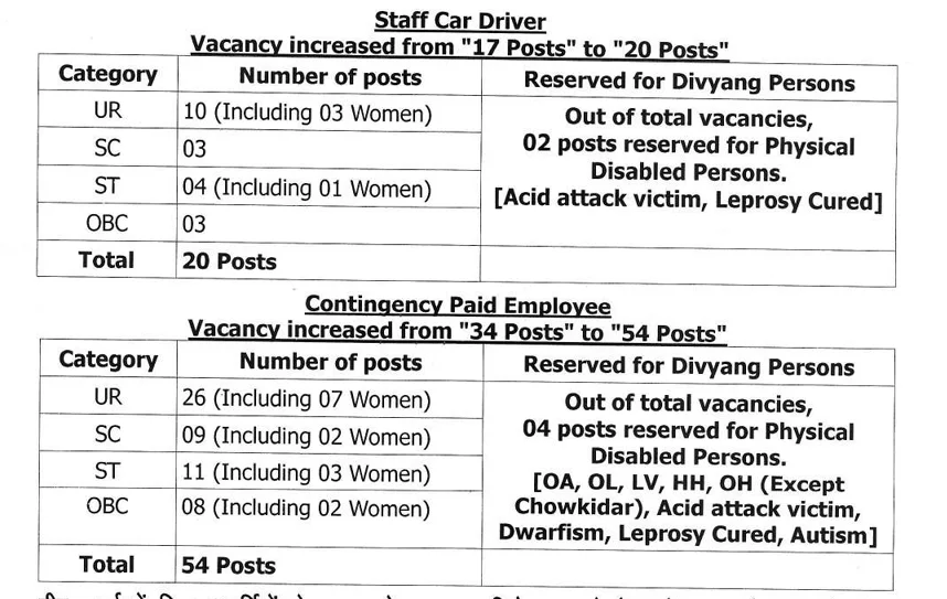 CG High Court Vacancy 2026