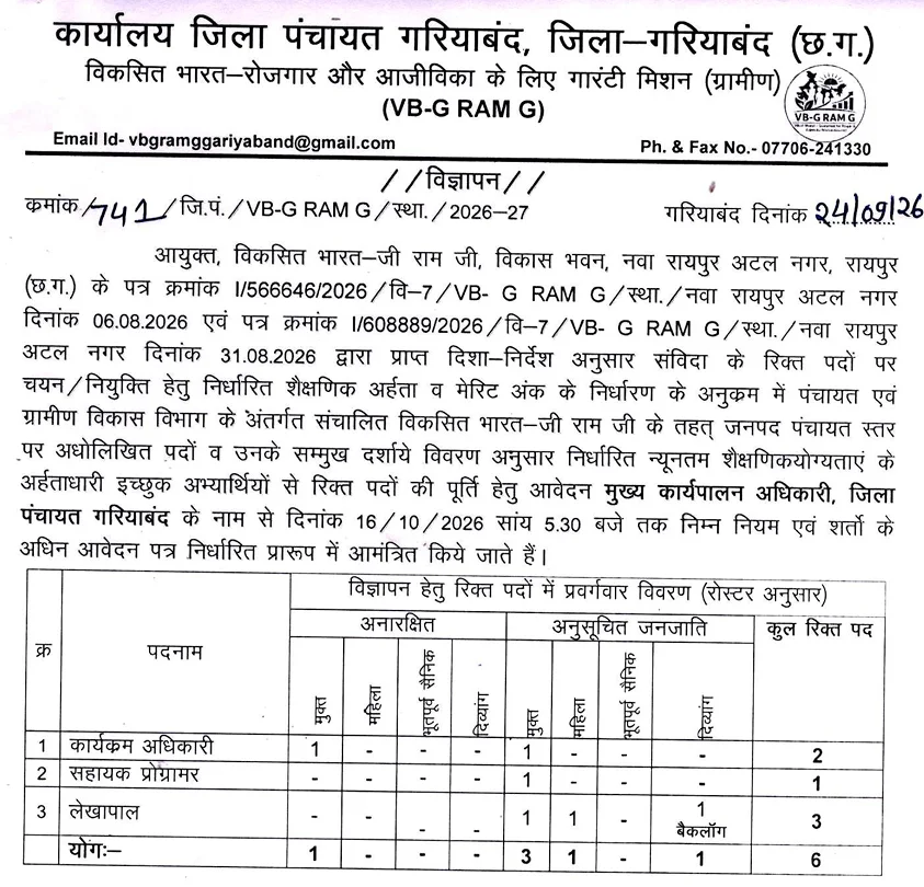 Gariaband Zila Panchayat Vacancy 2026
