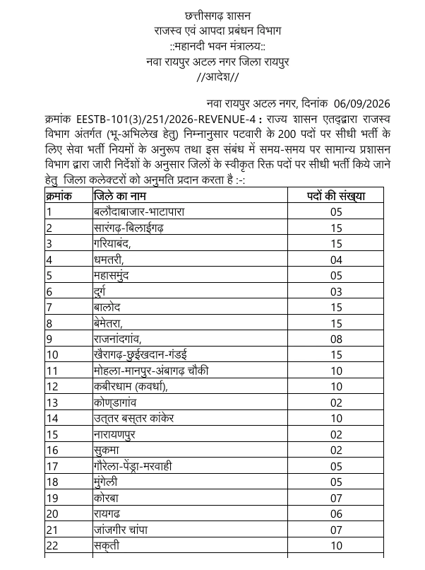 CG Vyapam Patwari Vacancy 2026