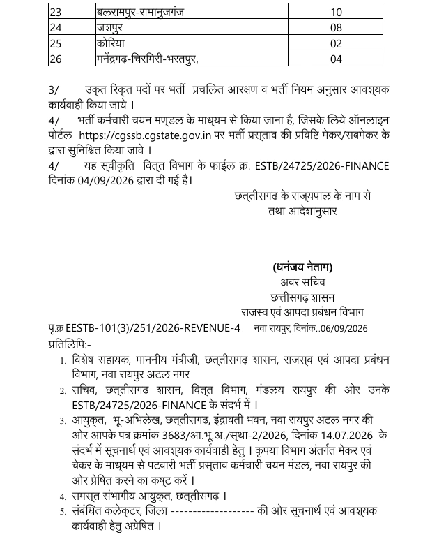 CG Vyapam Patwari Vacancy 2026