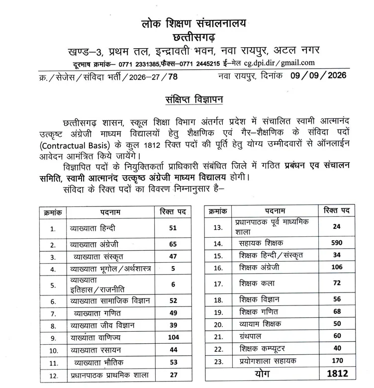 CG Atmanand Teacher Vacancy 2026