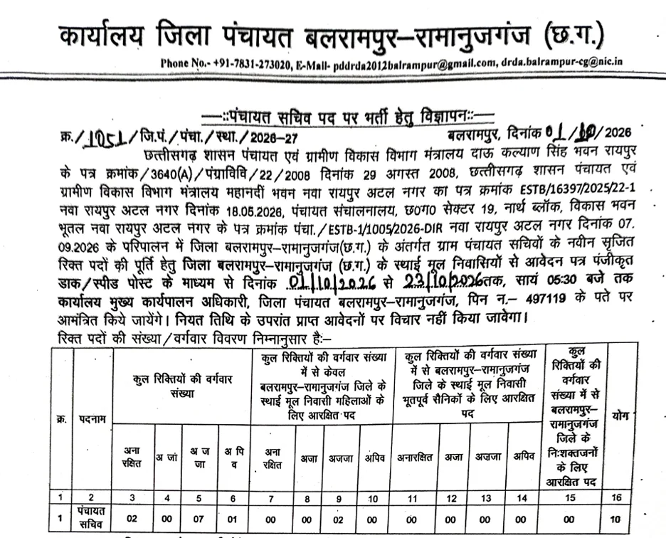 Balrampur Panchayat Sachiv Vacancy 2026