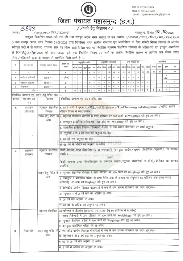 Zila Panchayat Mahasamund Recruitment 2026