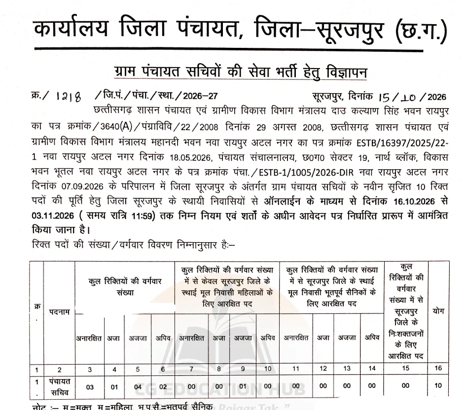 Surajpur Panchayat Sachiv Bharti 2026