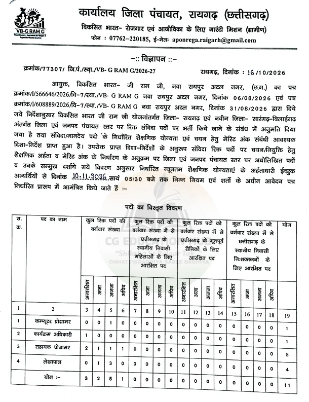 Raigarh District Panchayat Bharti 2026
